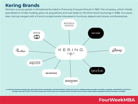 what does kering own.